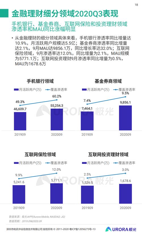 極光大數據《2020年Q3移動互聯網行業數據研究報告》深度解讀 互聯網數據服務的發展新動向